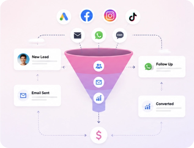 Gym CRM and marketing automation Dubai