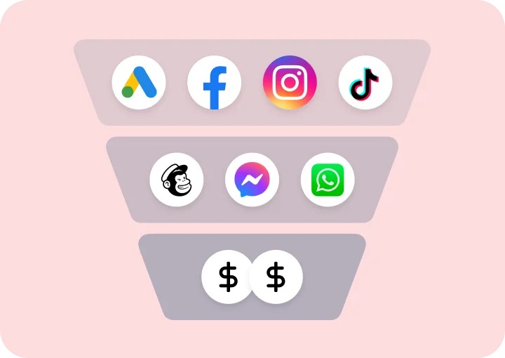 Promotion Management Automation