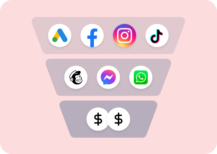 Promotional automation